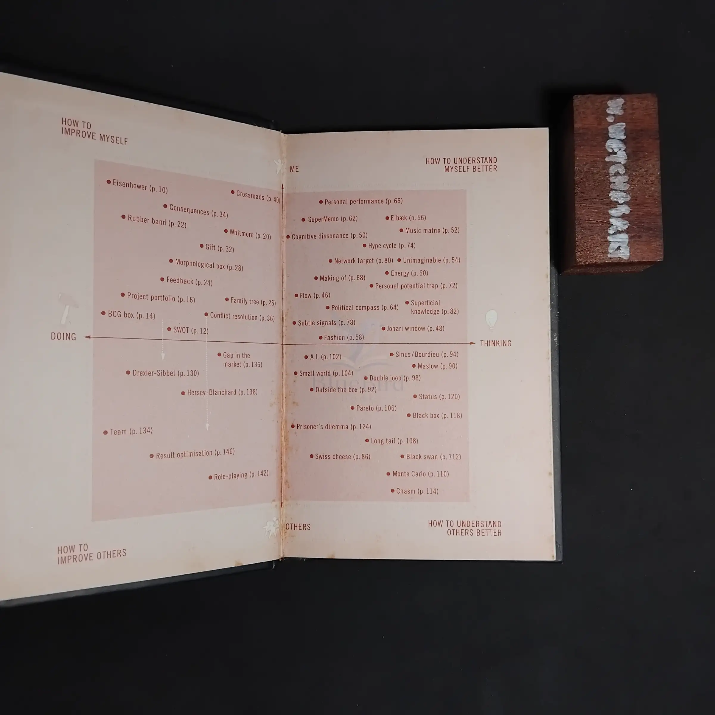 The Decision Book — Table of contents 1